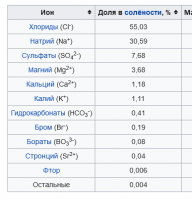 Screenshot 2023-01-30 at 20-44-32 Морская соль — Википедия.png