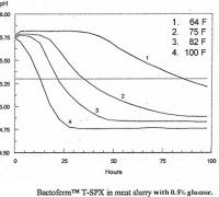 TSP-X chart.jpg