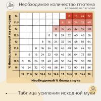 Таблица усиления исходной муки глютеном.jpg