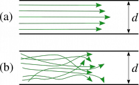 753px-Laminar_and_turbulent_flows.svg.png