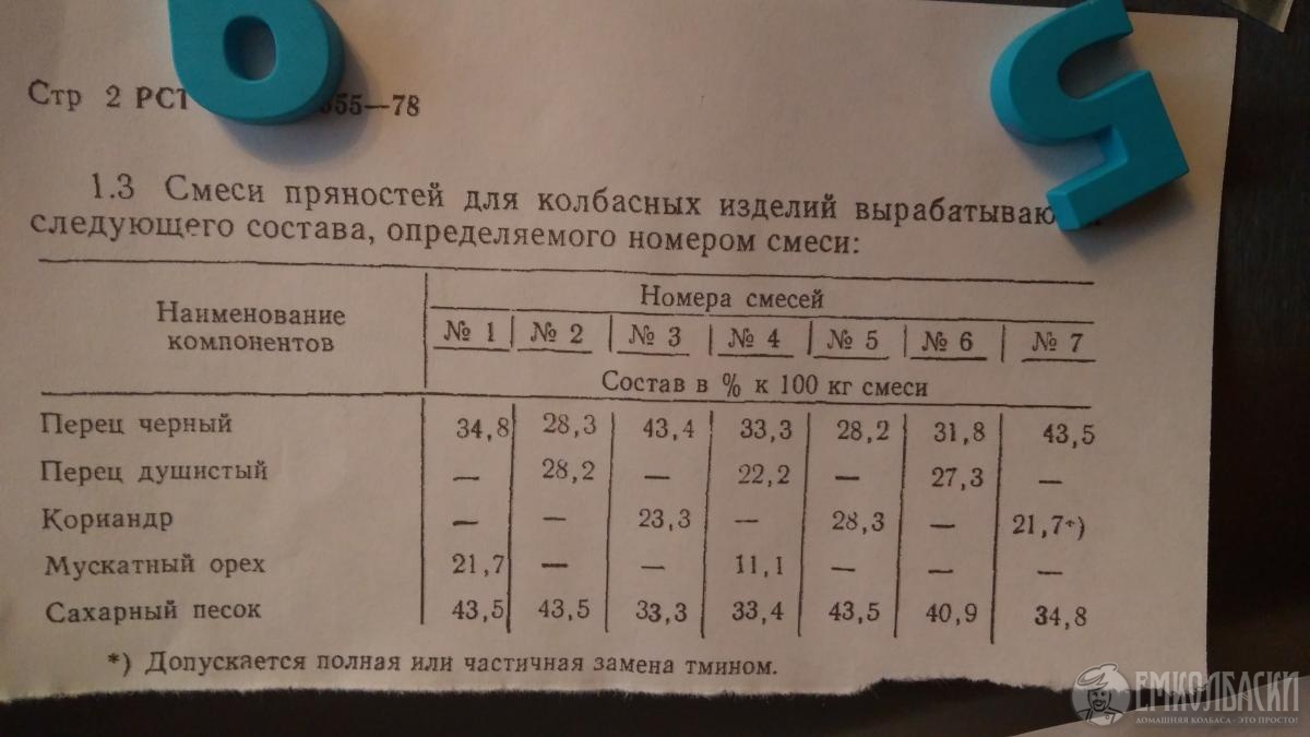 Работа со специями - Страница 5 - Пряности и специи - ЕмКолбаски